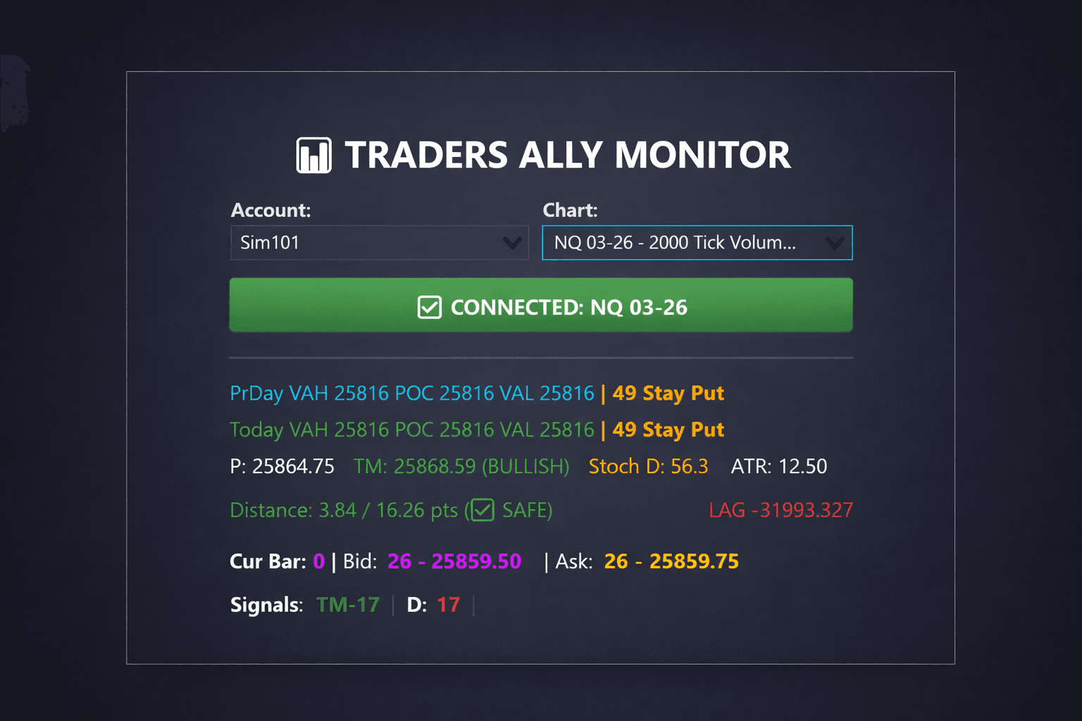 Traders Ally Market Monitor indicator